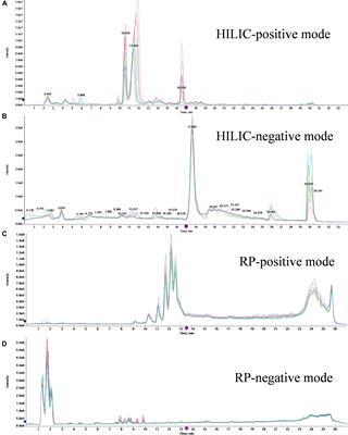 Metabolite Profile of <mark class="highlighted">Xylem Sap</mark> in Cotton Seedlings Is Changed by K Deficiency